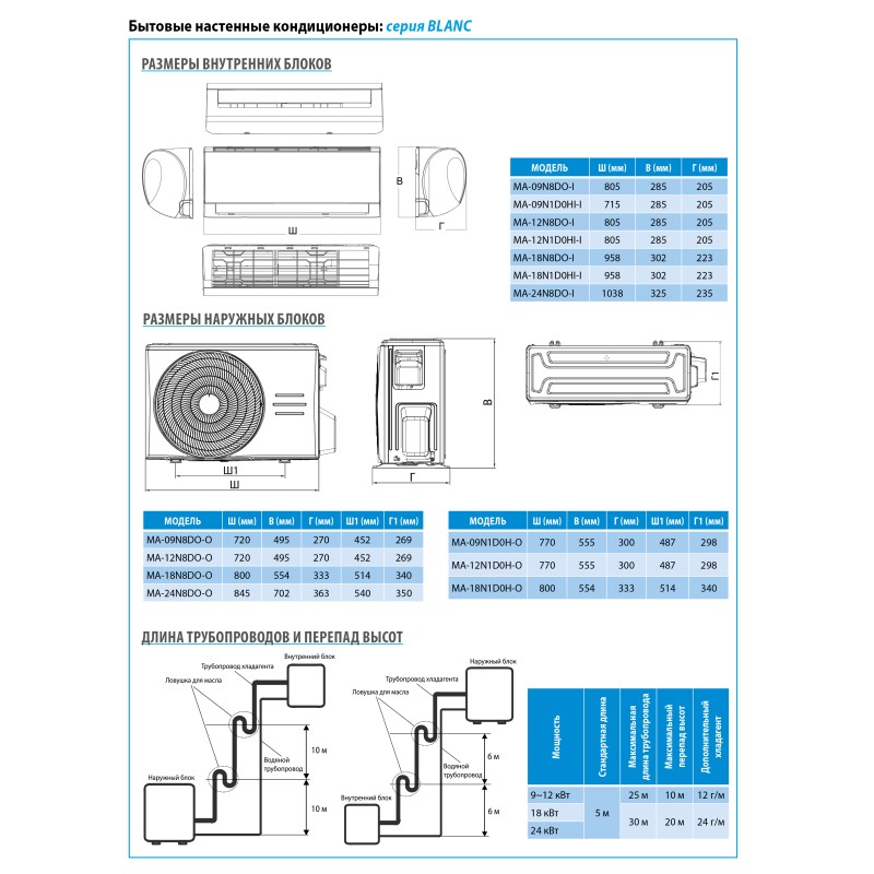 Midea Blanc DC MA-18N8DOI-I/MA-18N8DO-O