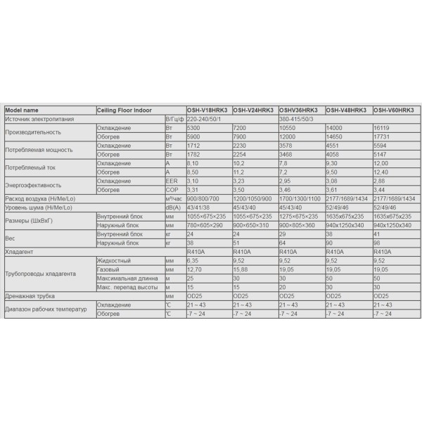 Olmo OSH-V36HRK3/OSH-OU36HFK3