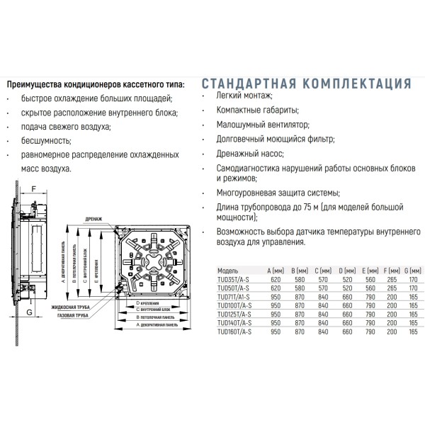 Кондиционер сплит-система Tosot TUD35T/A-S/TUD35W/A-S