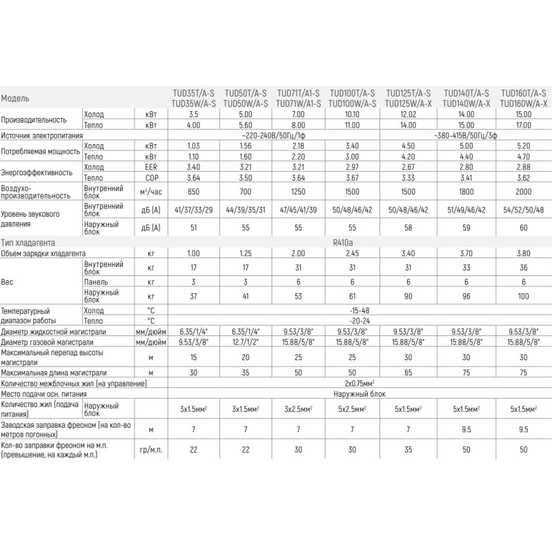 Tosot TUD50T/A-S/TUD50W/A-S