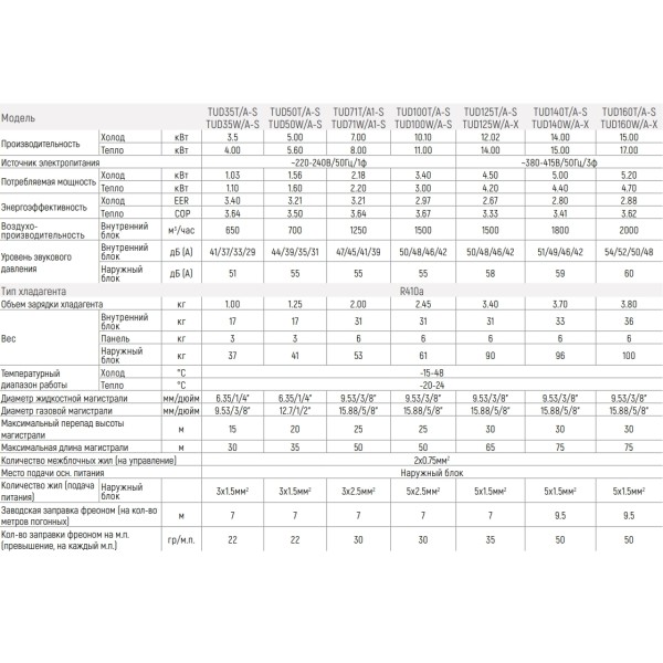 Tosot TUD100T/A-S/TUD100W/A-S