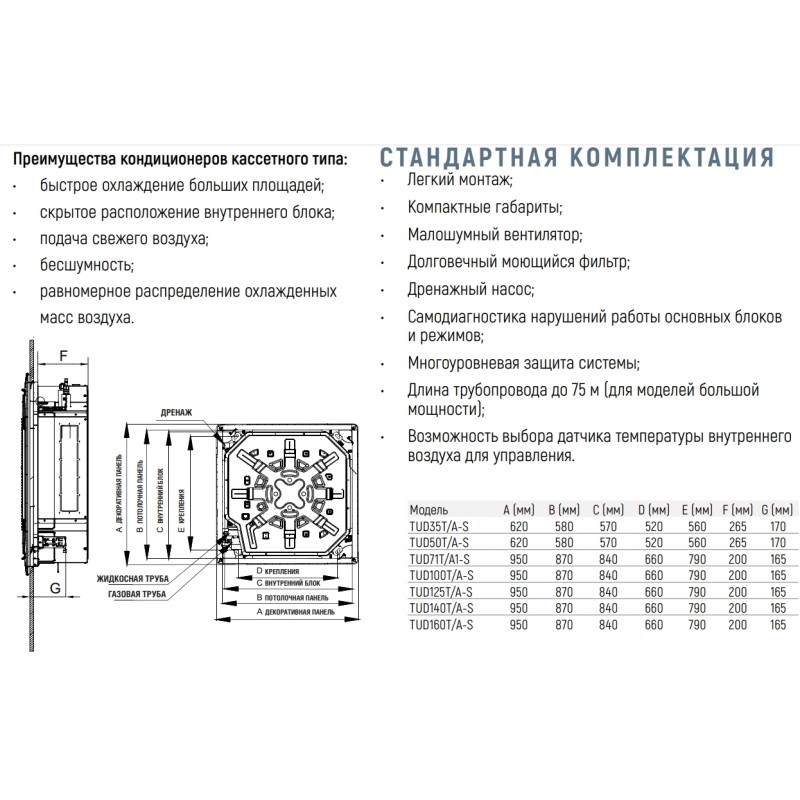 Tosot TUD160T/A-S/TUD160W/A-X