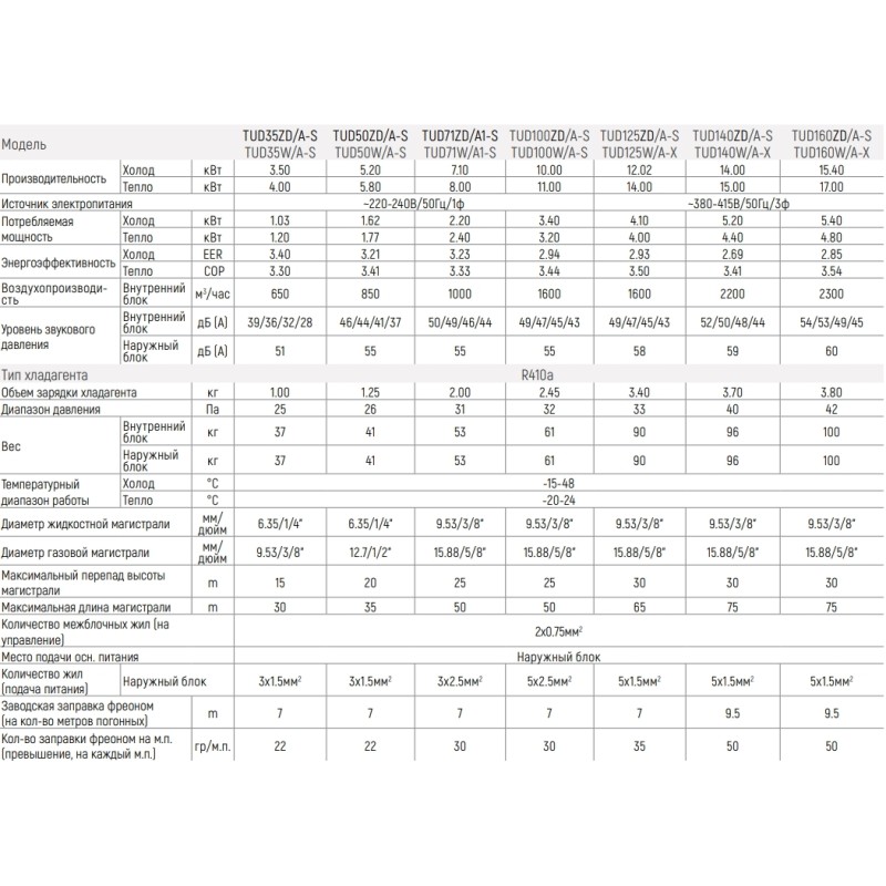 Tosot TUD160ZD/A-S/TUD160W/A-X
