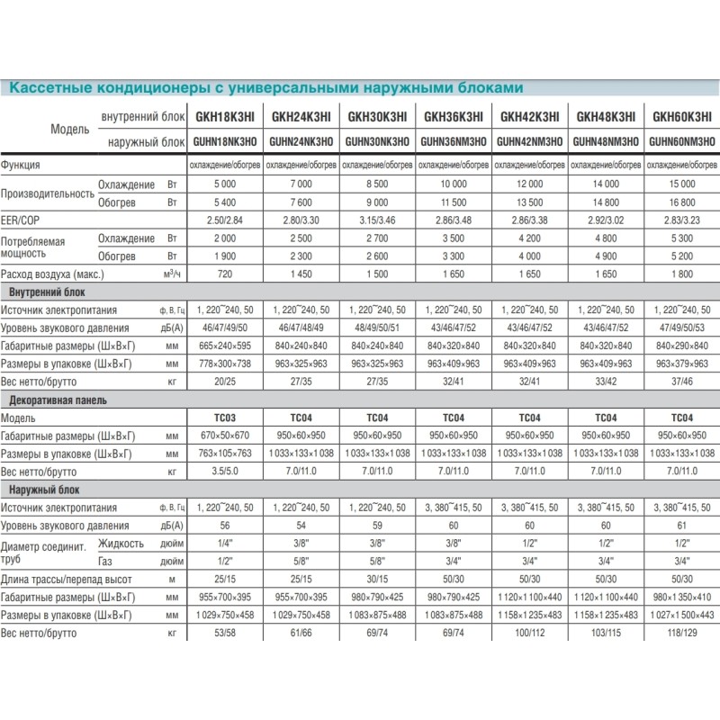 Gree GKH60K3HI/GUHN60NM3HO
