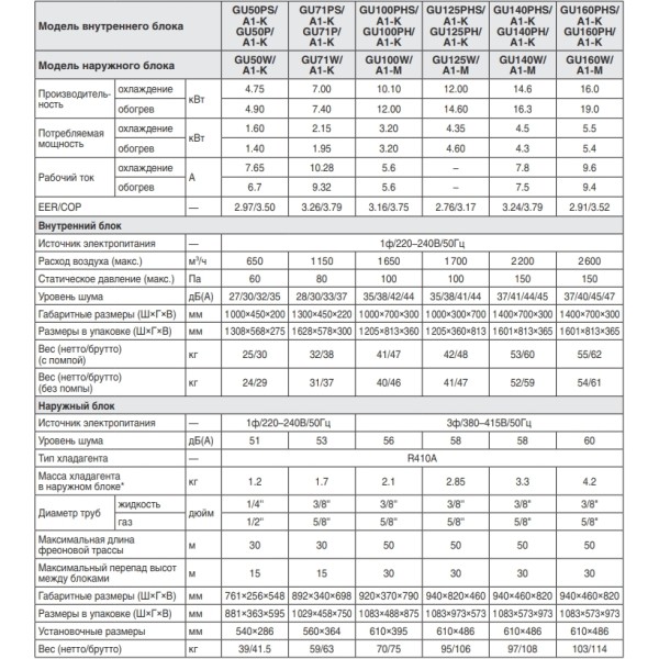 Gree GU125PHS/A1-K/GU125W/A1-M