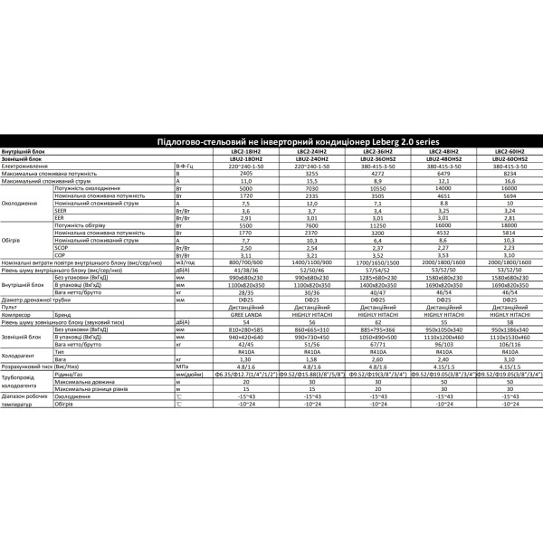 Кондиционер сплит-система Leberg LBC2-60IH2/LBU2-60OHS2