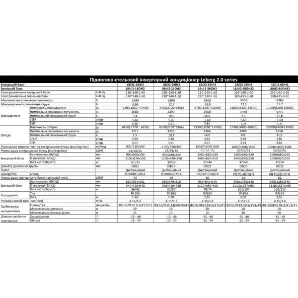 Leberg LBCI2-18IH2/LBUI2-18OH2