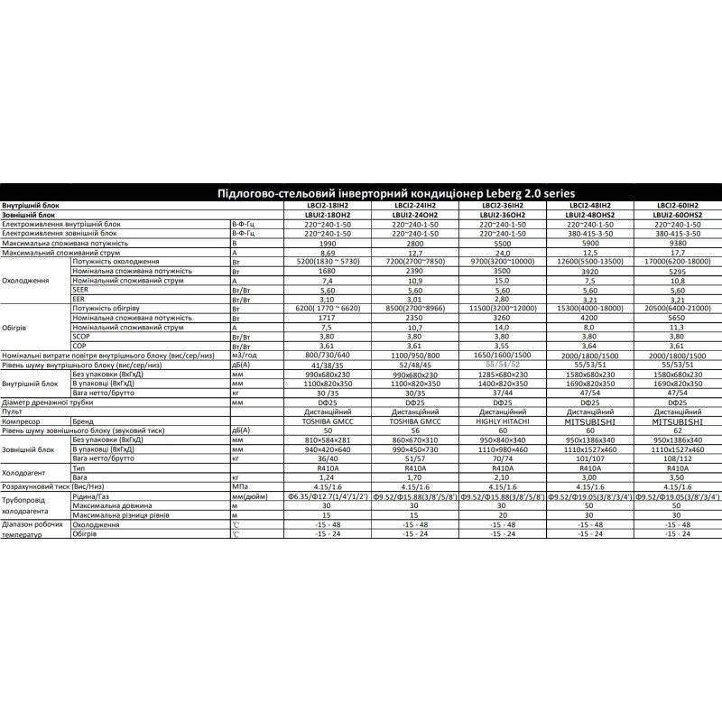 Кондиционер сплит-система Leberg LBCI2-36IH2/LBUI2-36OH2