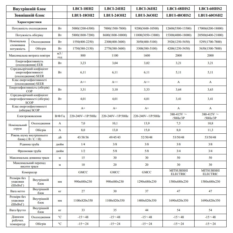 Кондиционер сплит-система Leberg LBCI-18IH2/LBUI-18OH2