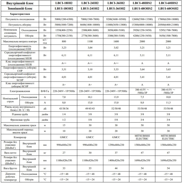 Leberg LBCI-48IHS2/LBUI-48OHS2