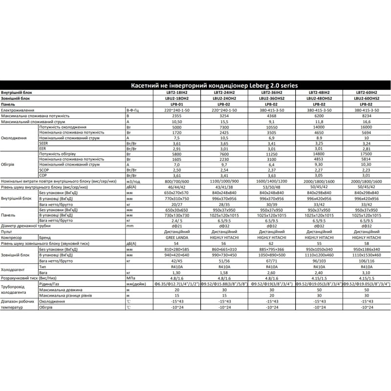 Кондиционер сплит-система Leberg LBT2-18IH2/LBU2-18OH2/LPB-01