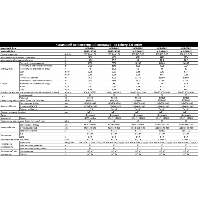 Кондиционер сплит-система Leberg LBD2-24IH2/LBU2-24OH2