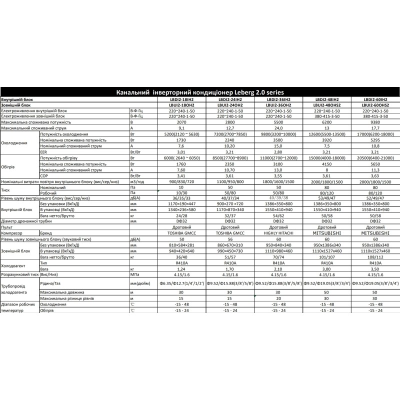 Leberg LBDI2-18IH2/LBUI2-18OH2