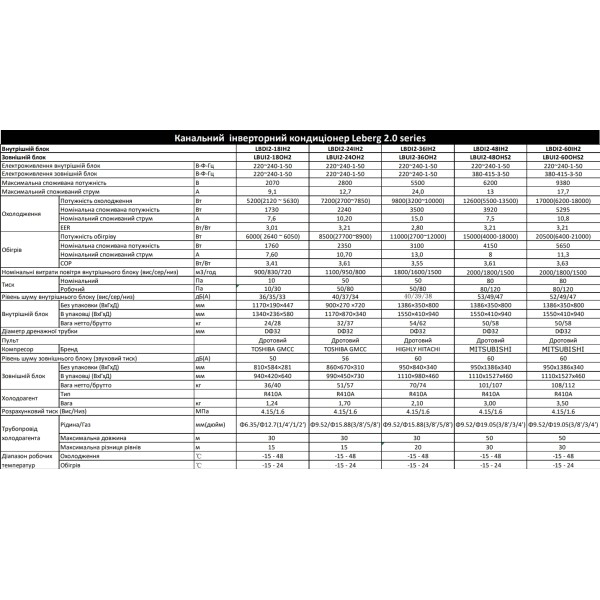 Leberg LBDI2-18IH2/LBUI2-18OH2
