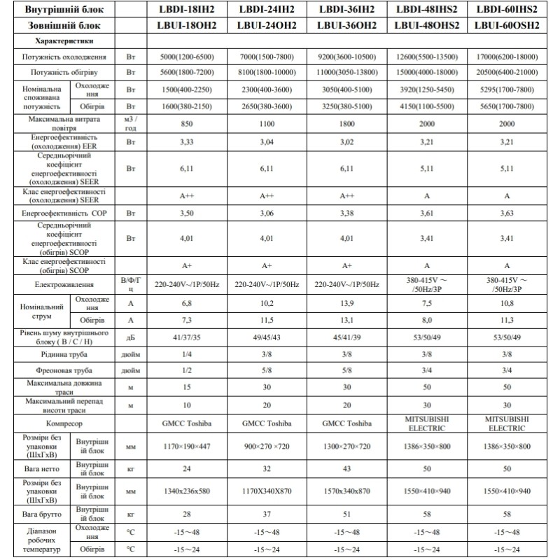 Кондиционер сплит-система Leberg LBDI-48IHS2/LBUI-48OHS2