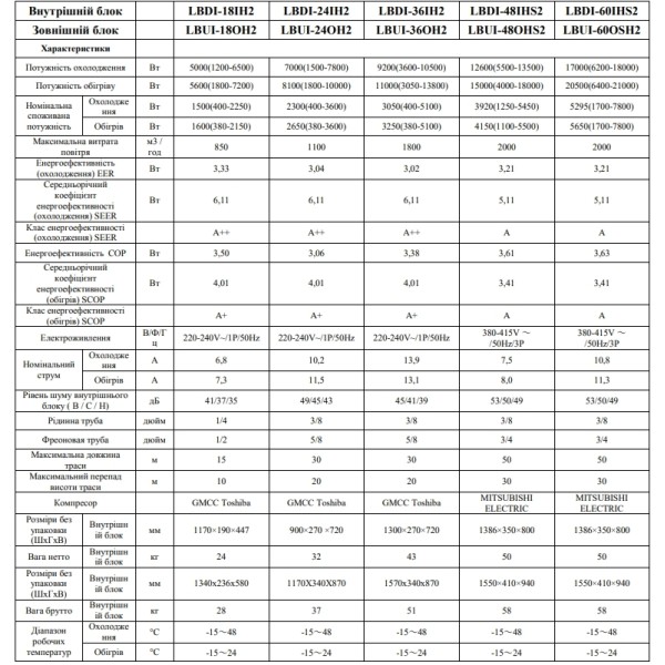 Кондиционер сплит-система Leberg LBDI-48IHS2/LBUI-48OHS2