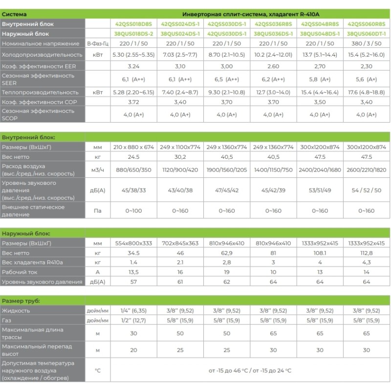 Carrier 42QSS060R8S/38QUS060DT-1