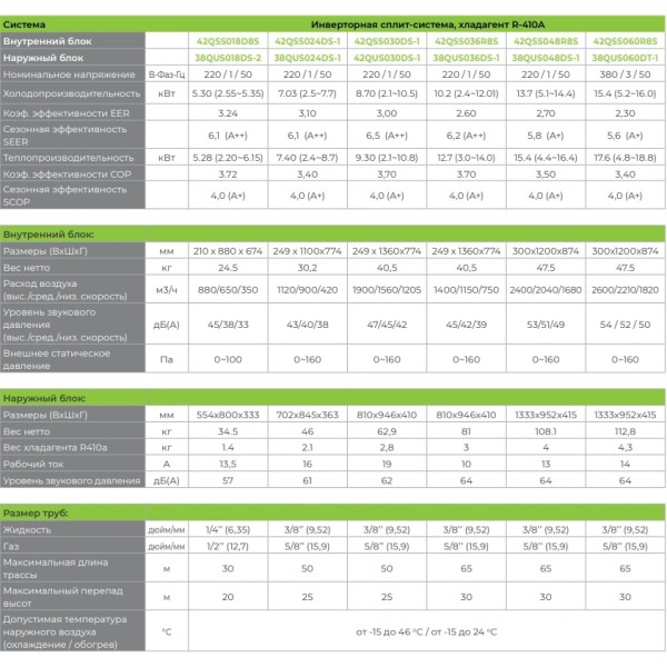 Carrier 42QSS018DS-1/38QUS018DS-1
