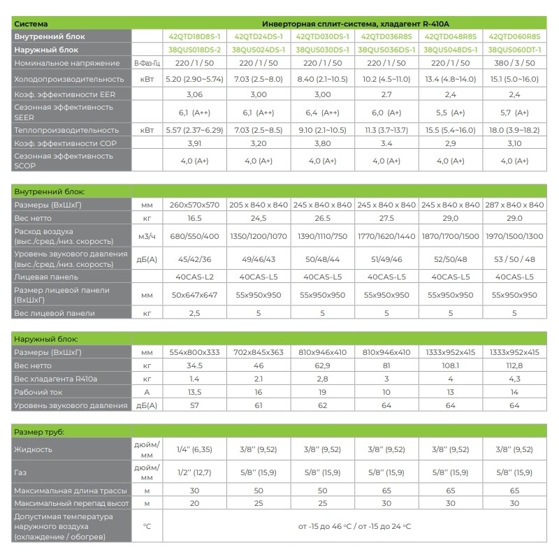 Carrier 42QTD060R8S/38QUS060DT-1/40CAS-L5