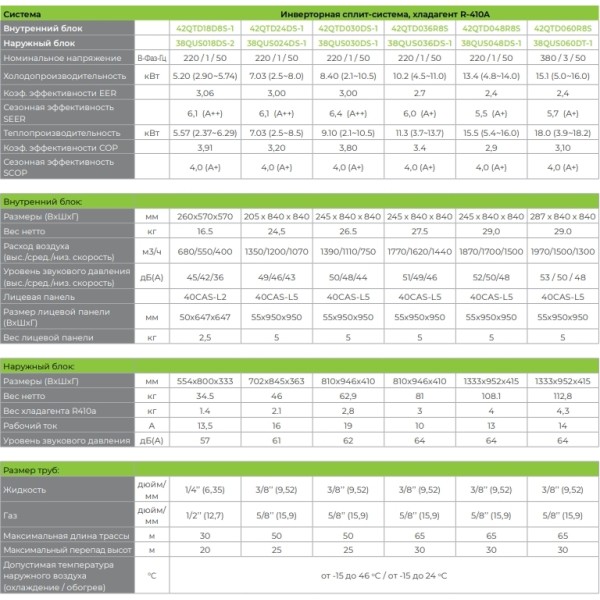 Carrier 42QTD060R8S/38QUS060DT-1/40CAS-L5