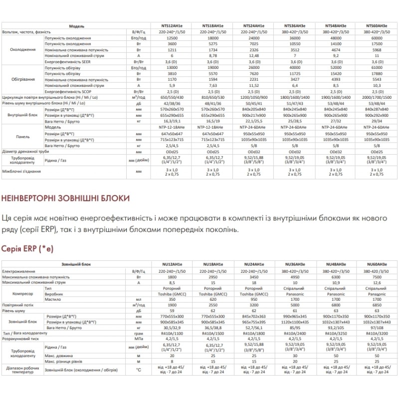 Кондиционер сплит-система Neoclima NTS18AH1e/NU18AH1e