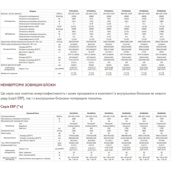 Neoclima NTS36AH3e/NU36AH3e