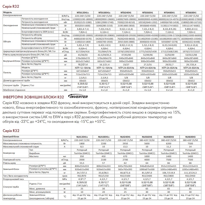Neoclima NTSI18AH1e/NUI18AH1e
