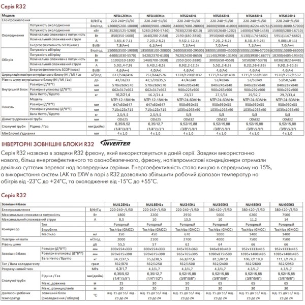 Кондиционер сплит-система Neoclima NTSI48AH1es/NUI48AH3e/NTP-24-60AHe