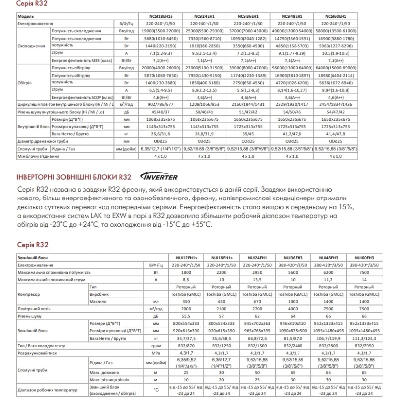 Neoclima NCSI24EH1/NUI24EH1