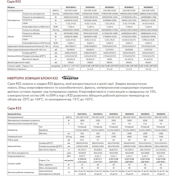Neoclima NCSI24EH1/NUI24EH1