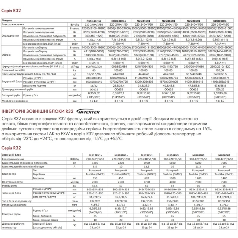 Neoclima NDSI12EH1/NUI12EH1