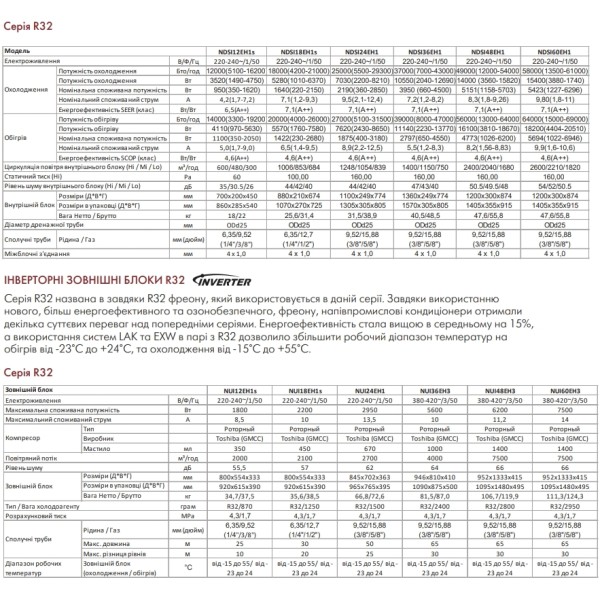 Neoclima NDSI18EH1s/NUI18EH1s