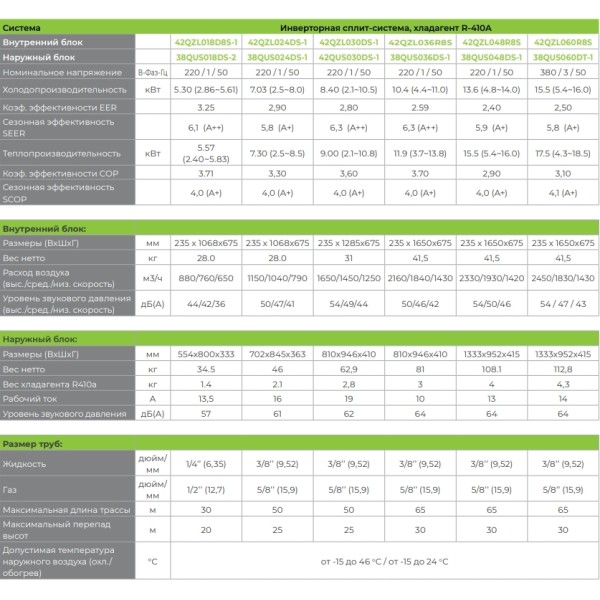 Carrier 42QZL018D8S-1/38QUS018D8S