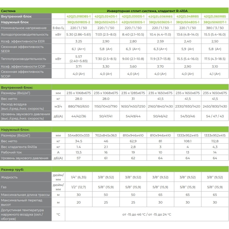 Carrier 42QZL060R8S/38QUS060R8T