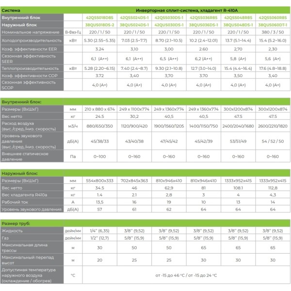 Carrier 42QSS030R8S/38QUS030R8S