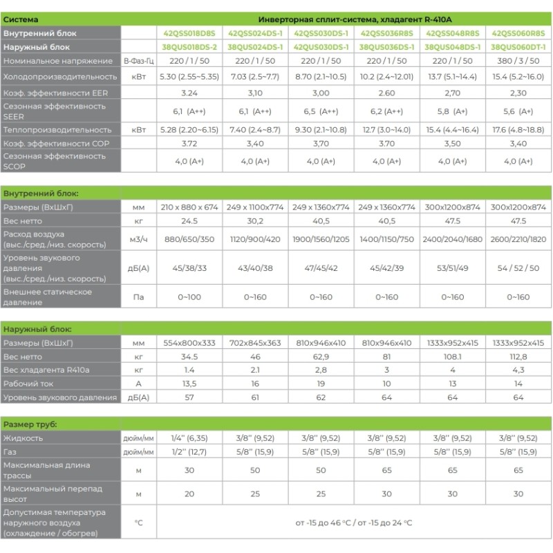 Carrier 42QSS048R8S/38QUS048R8T