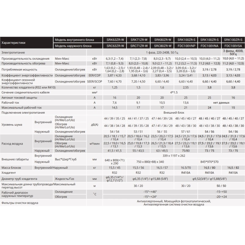 Mitsubishi Heavy SRK100ZR-S/FDC100VNA