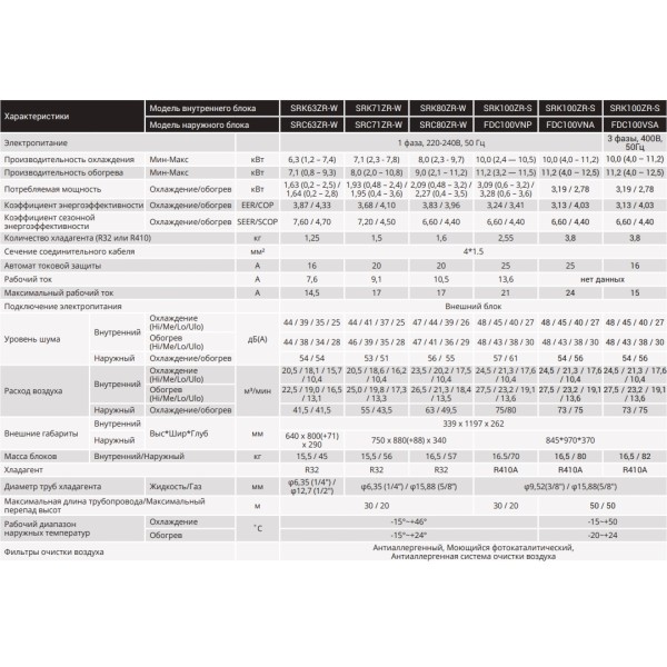 Mitsubishi Heavy SRK100ZR-S/FDC100VNP