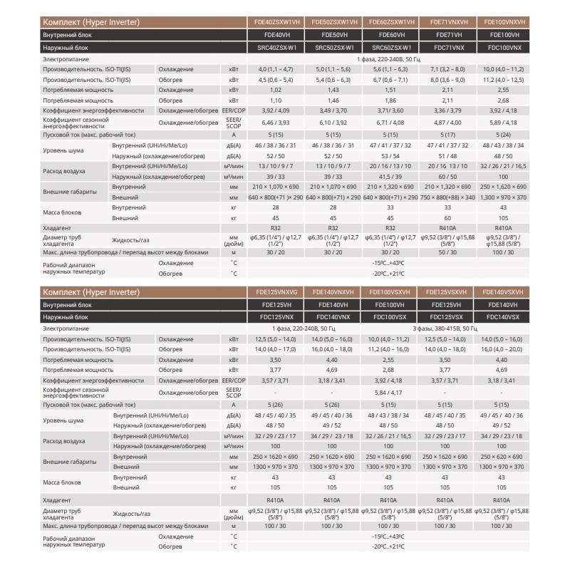 Mitsubishi Heavy FDE50VH/SRC50ZSX-S