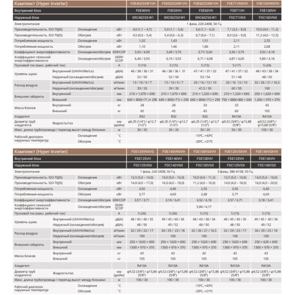 Mitsubishi Heavy FDE50VH/SRC50ZSX-S