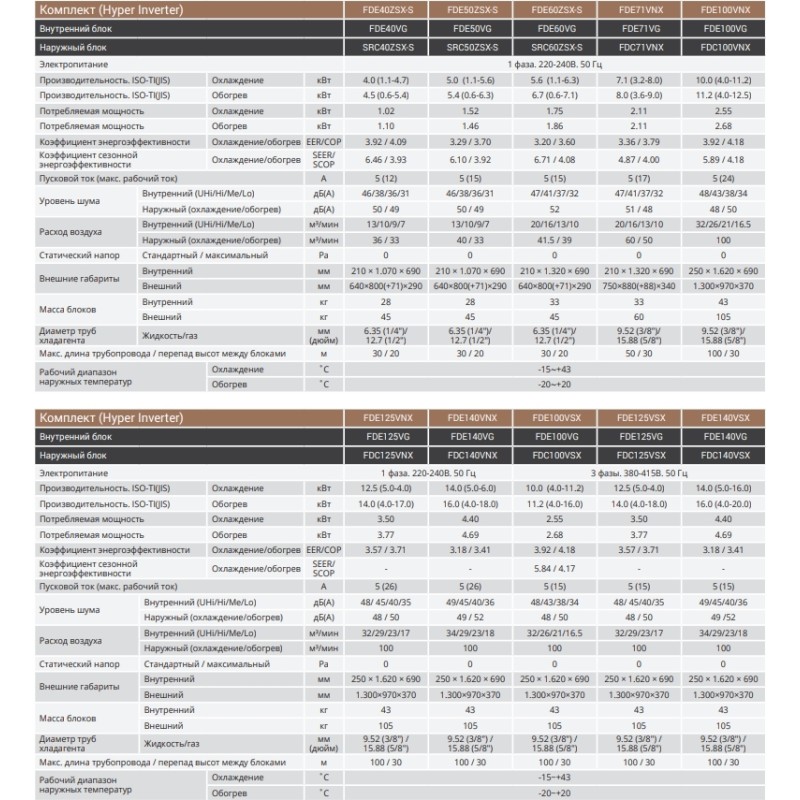 Mitsubishi Heavy FDE140VG/FDC140VSA