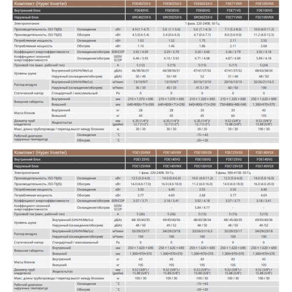Mitsubishi Heavy FDE100VG/FDC90VNP1