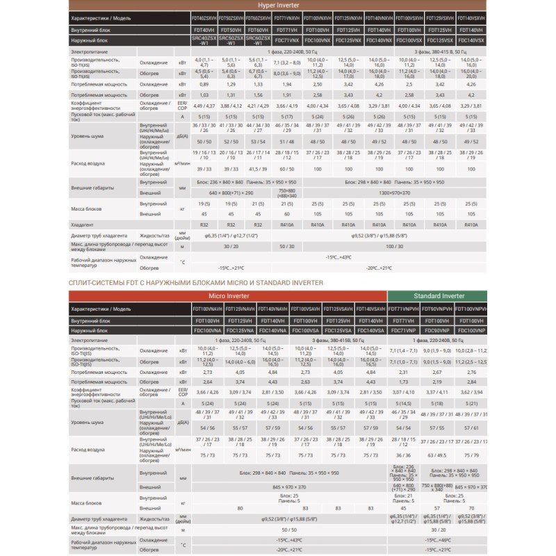Кондиционер сплит-система Mitsubishi Heavy FDT140VH/FDC140VSX