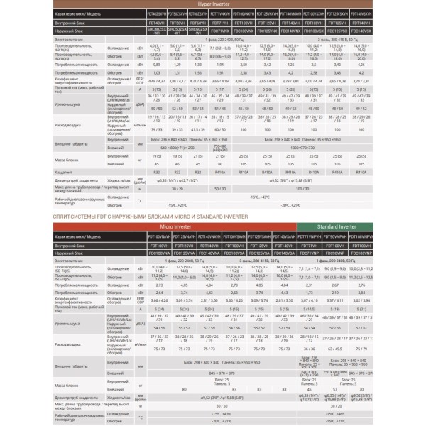 Кондиционер сплит-система Mitsubishi Heavy FDT140VH/FDC140VSX