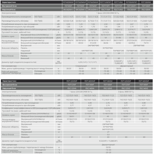 Кондиционер сплит-система Mitsubishi Heavy FDT140VF/FDC140VSA