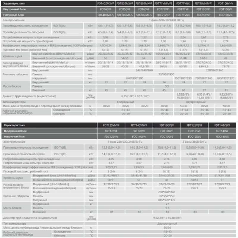 Mitsubishi Heavy FDT125VF/FDC125VSX