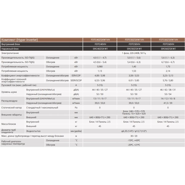 Mitsubishi Heavy FDTC50VF/SRC50ZMX-S