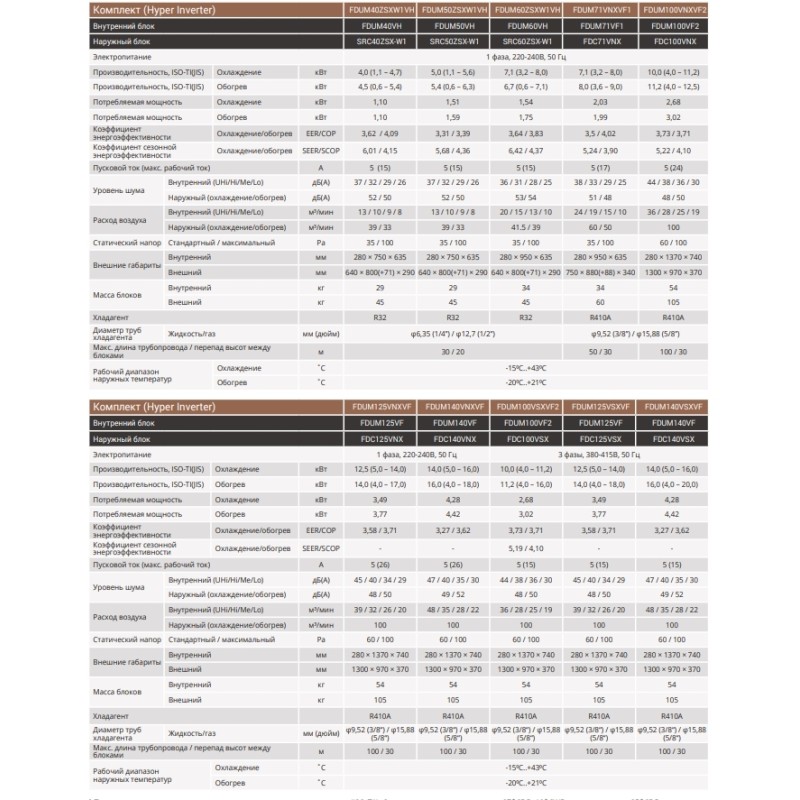 Кондиционер сплит-система Mitsubishi Heavy FDUM40VH/SRC40ZSX-S