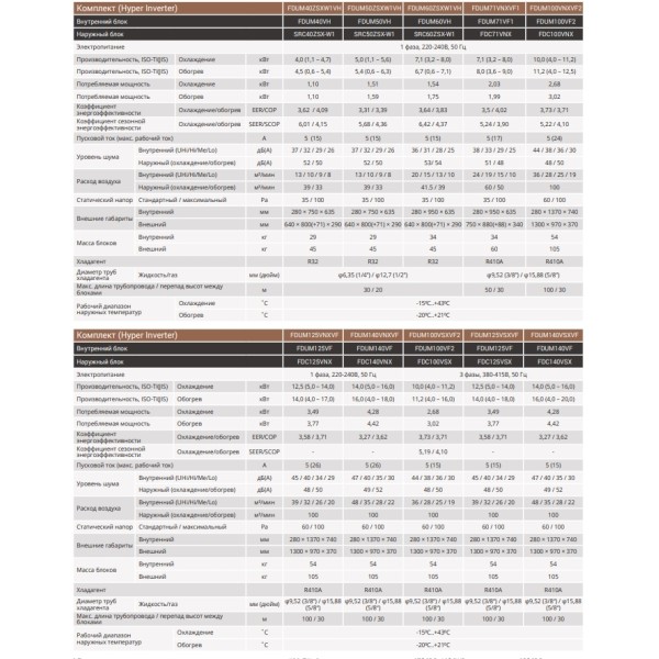 Mitsubishi Heavy FDUM50VH/SRC50ZSX-S