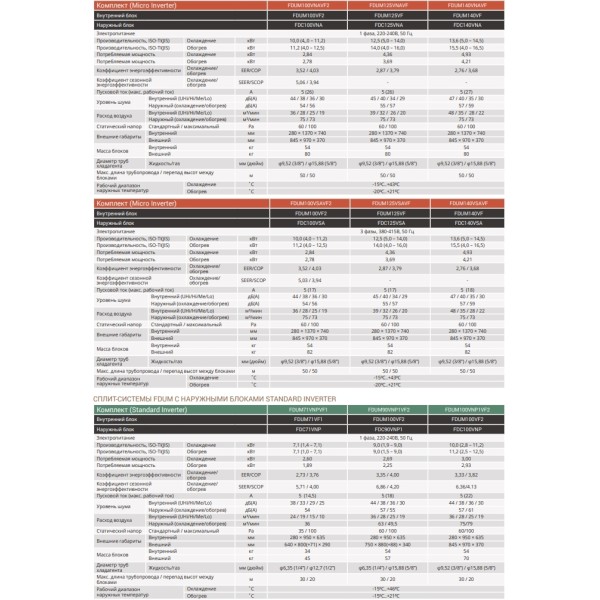 Кондиционер сплит-система Mitsubishi Heavy FDUM125VF(H)/FDC125VNA